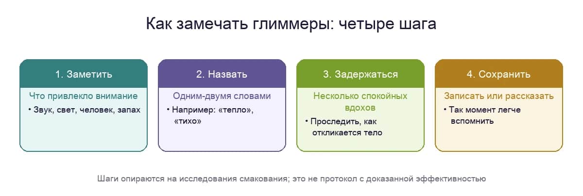 Как замечать глиммеры: заметить, назвать, задержаться, сохранить