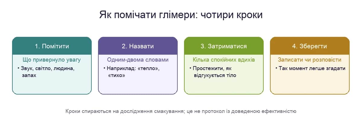 Практика помічання глімерів: помітити, назвати, затриматися, зберегти