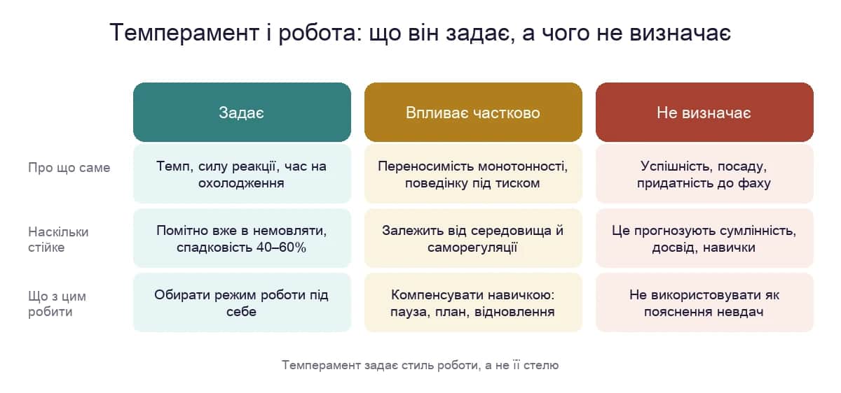 Темперамент і робота: що він задає, на що впливає частково і чого не визначає