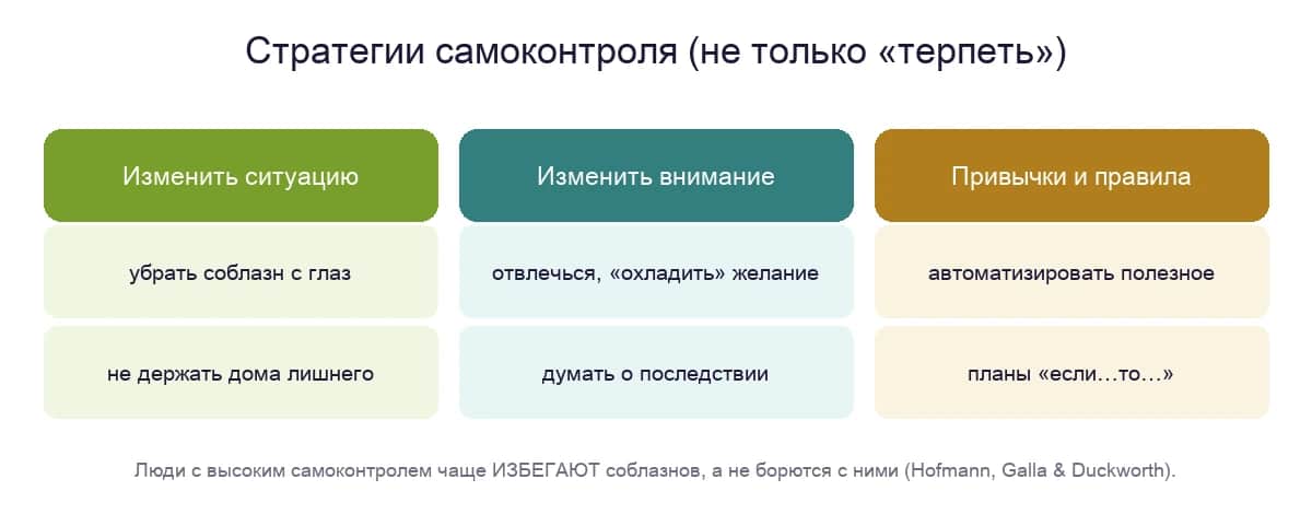 Стратегии самоконтроля: изменить ситуацию, изменить внимание, привычки и правила