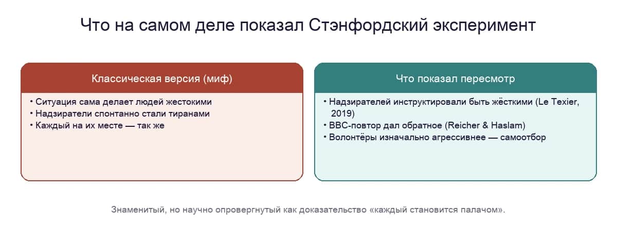 Классическая версия против современной критики Стэнфордского эксперимента