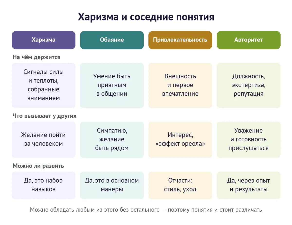 Харизма, обаяние, привлекательность и авторитет: на чём держатся, что вызывают и можно ли их развить