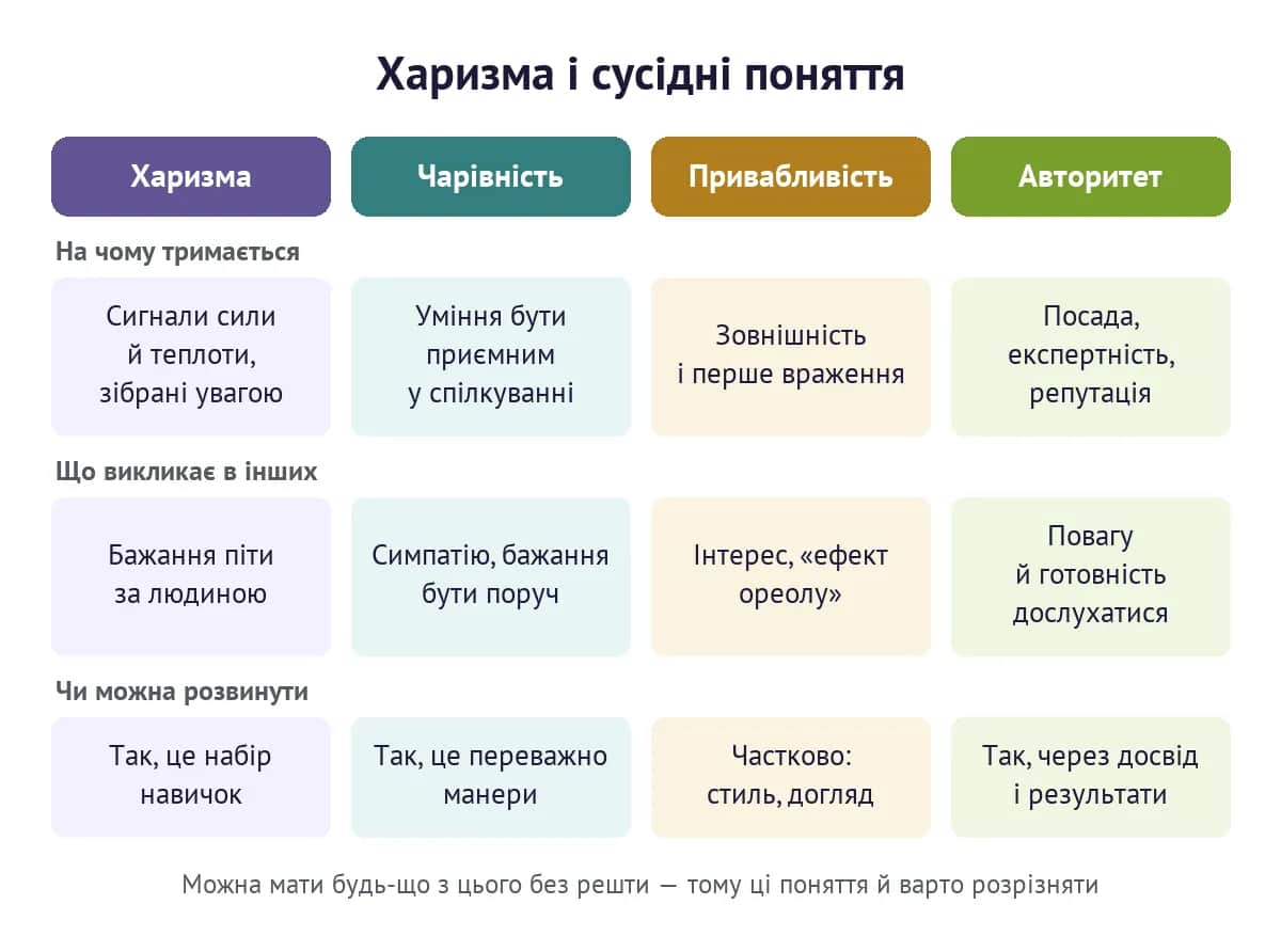 Харизма, чарівність, привабливість і авторитет: на чому тримаються, що викликають і чи можна їх розвинути