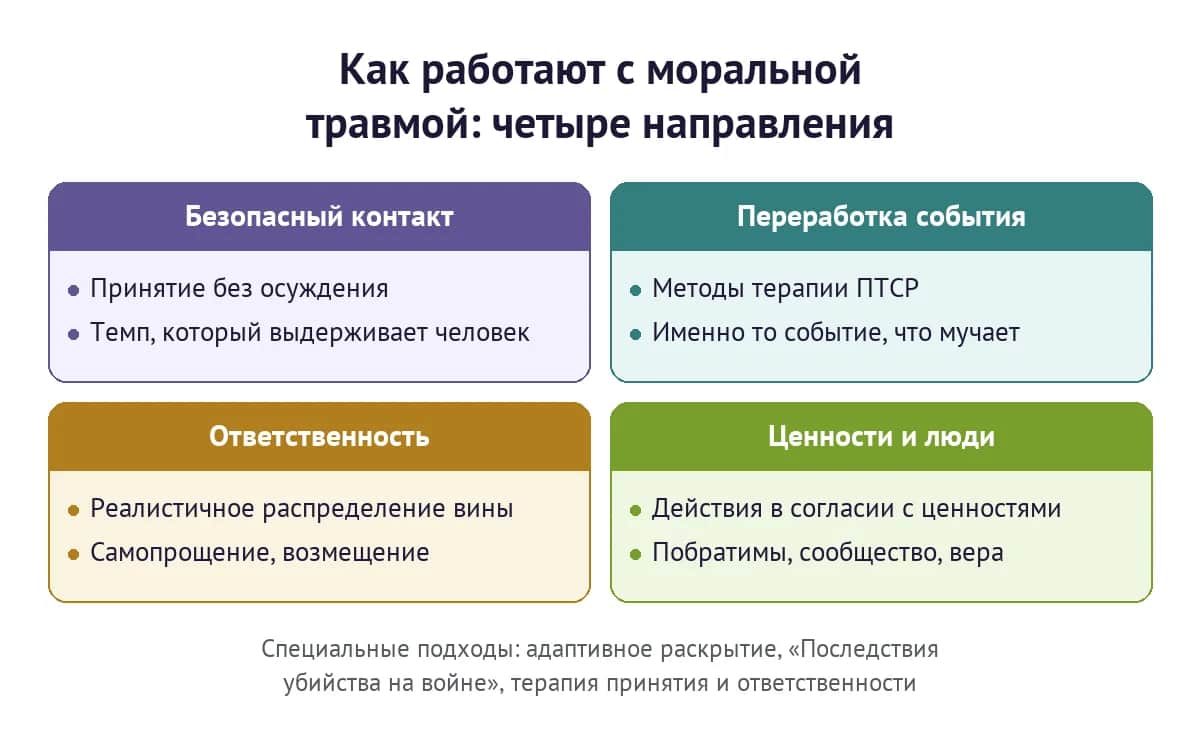 Как работают с моральной травмой: четыре направления