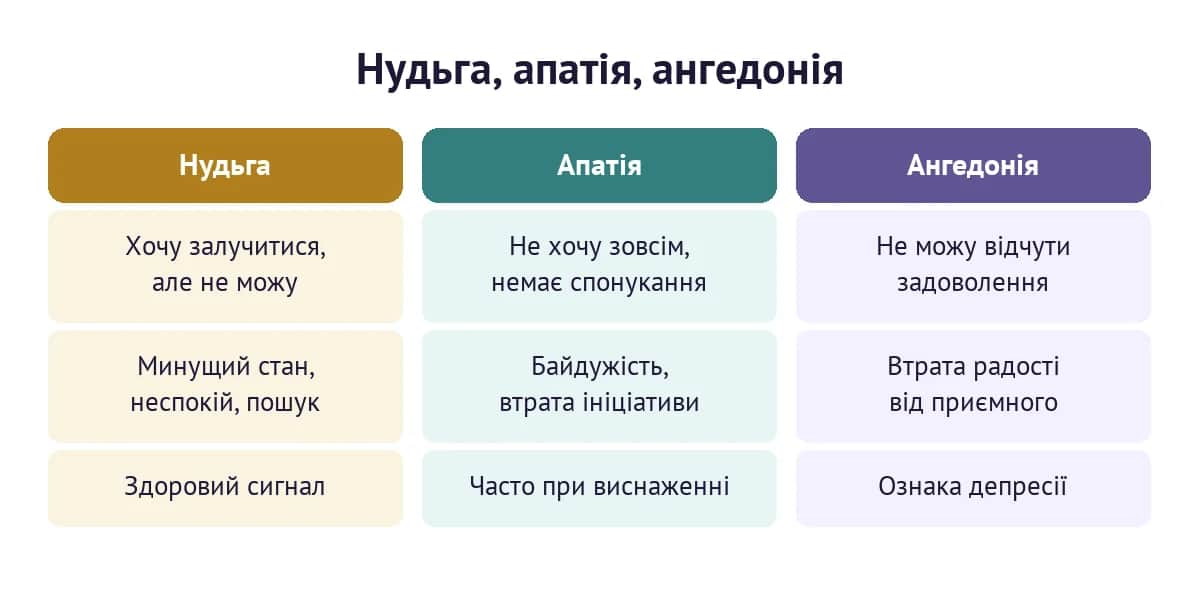 Нудьга, апатія й ангедонія: чим відрізняються три стани