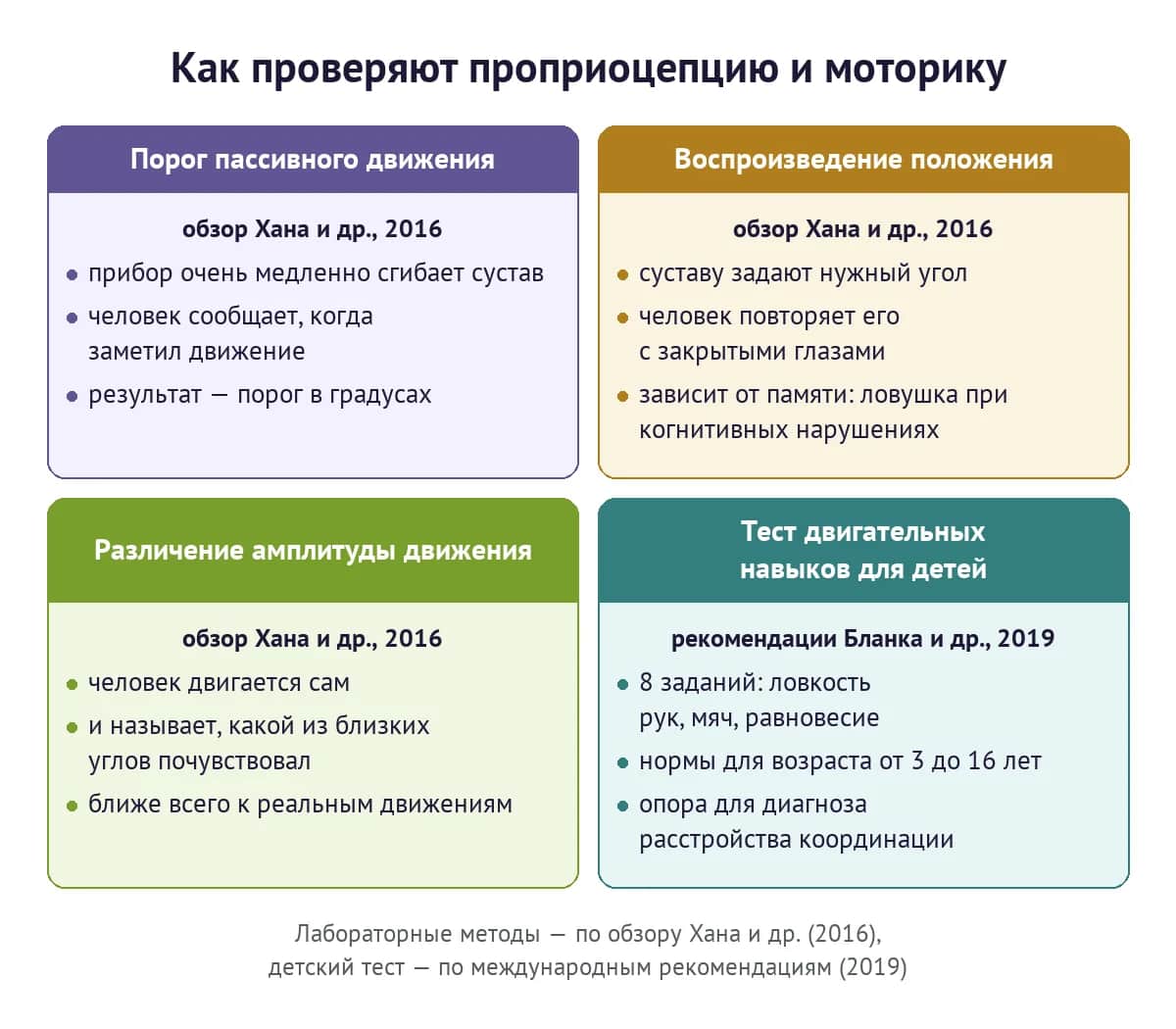 Как проверяют проприоцепцию: порог пассивного движения, воспроизведение положения сустава, различение амплитуды движения и тест двигательных навыков для детей