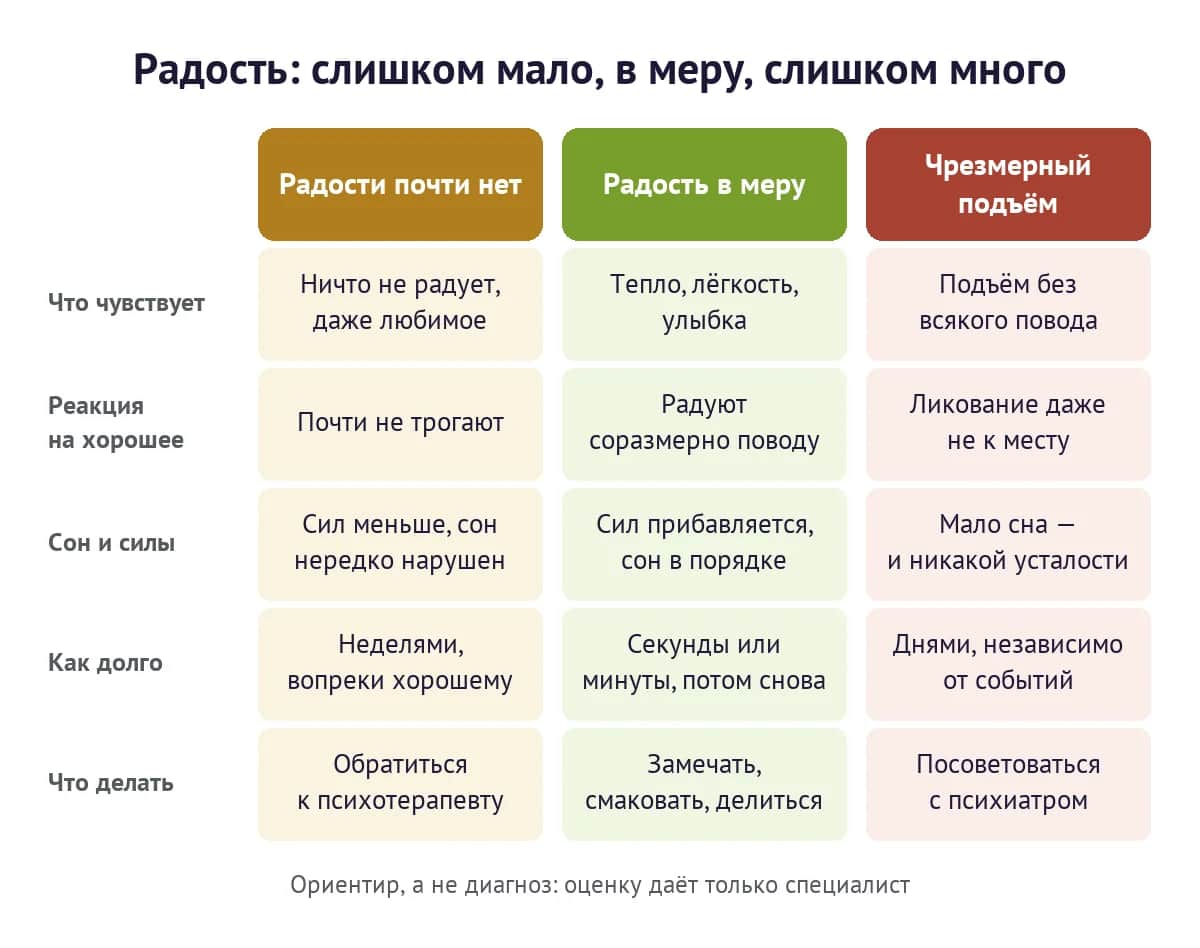 Радость: слишком мало, в меру и слишком много — чем отличаются ангедония, здоровая радость и чрезмерный подъём