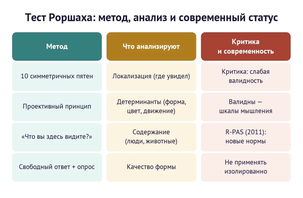 Тест Роршаха: метод из десяти пятен, параметры анализа и современный статус метода