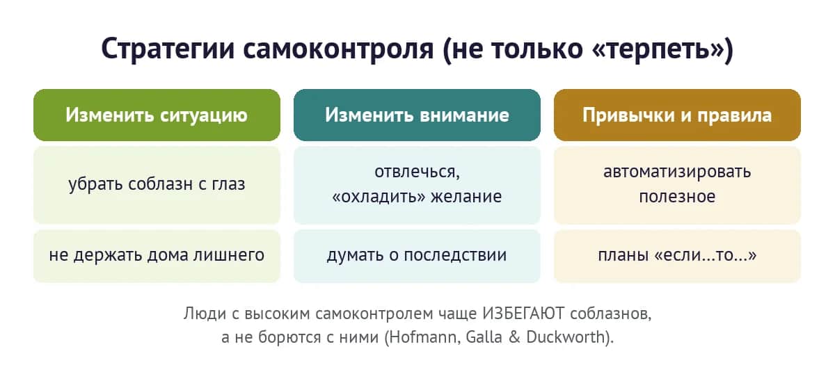 Стратегии самоконтроля: изменить ситуацию, изменить внимание, привычки и правила