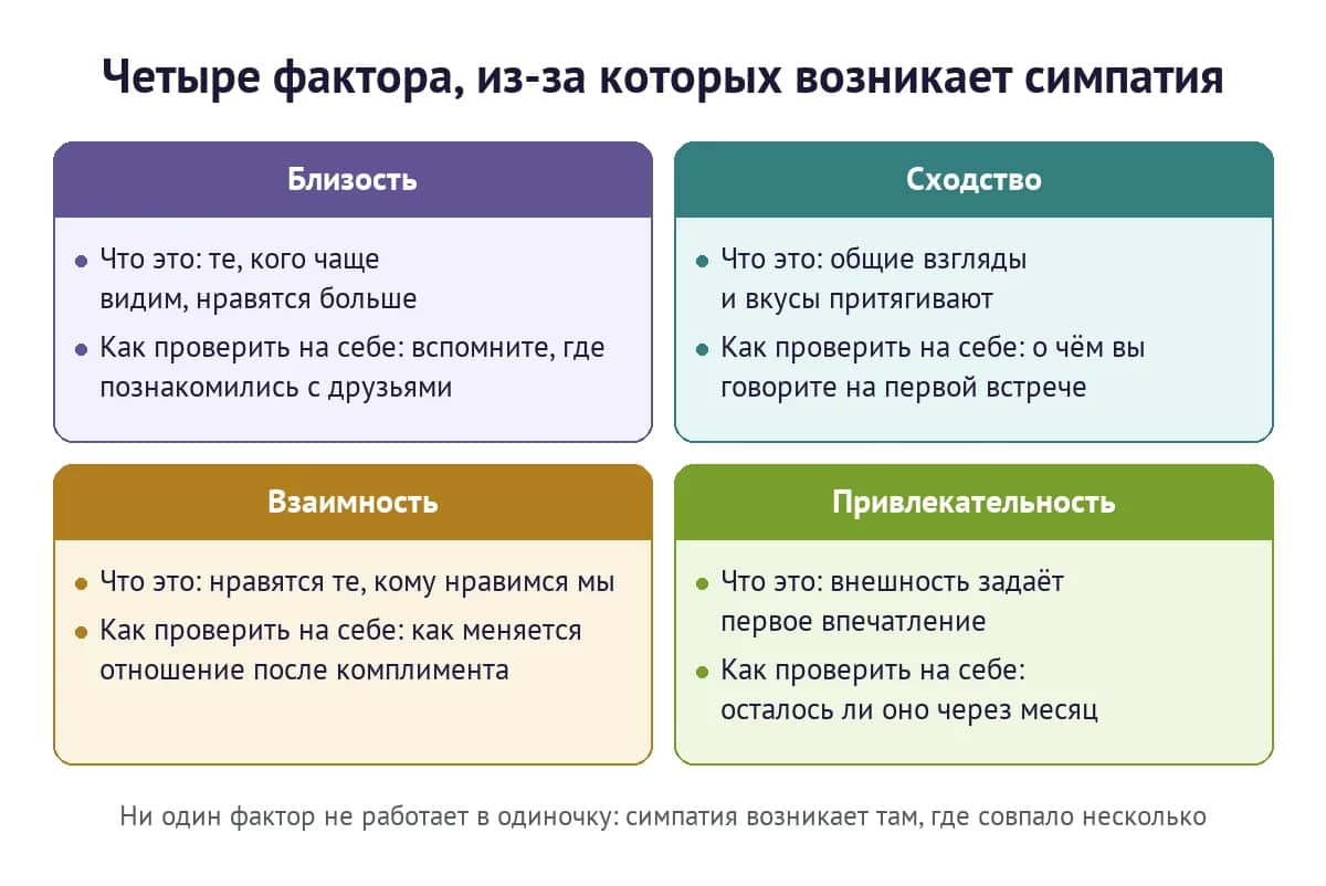 Четыре фактора аттракции: близость, сходство, взаимность и привлекательность — что это и как проверить на себе