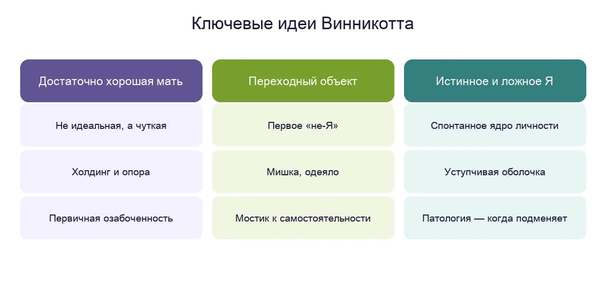 Три ключевые идеи Дональда Винникотта: достаточно хорошая мать, переходный объект и истинное и ложное Я