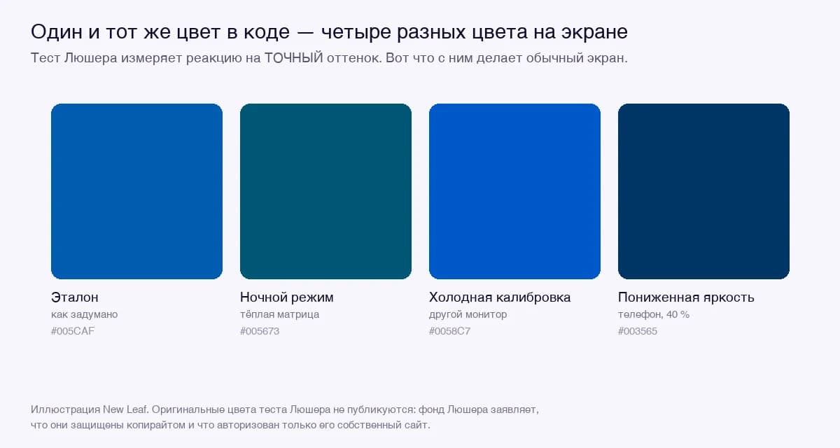 Тест Люшера: почему цвета не расскажут о вашей личности