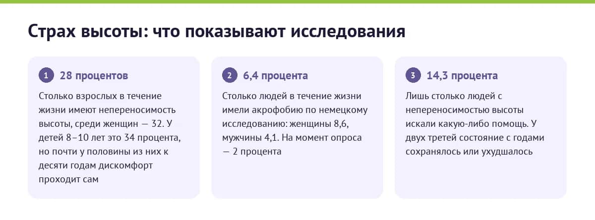 Страх высоты: что показывают исследования