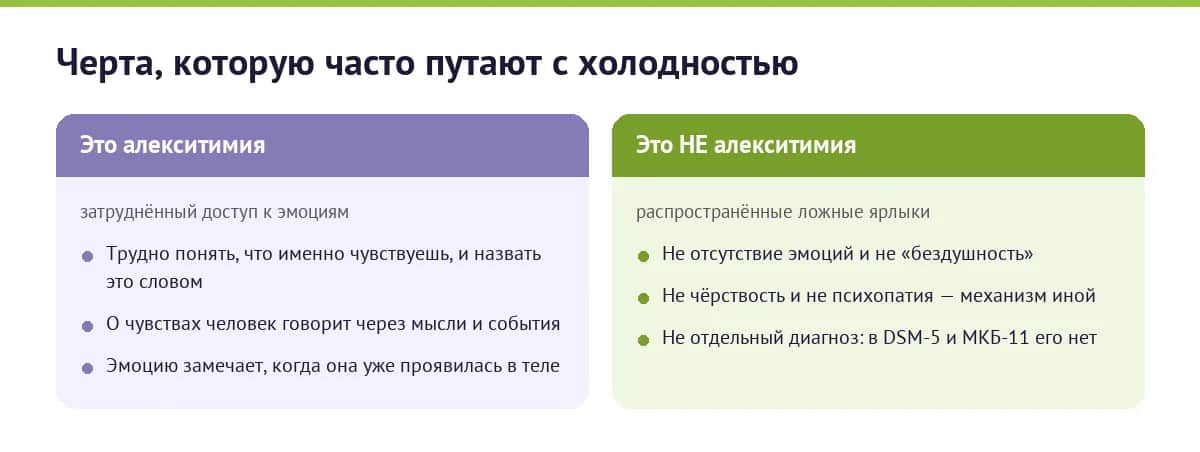 Что является алекситимией, а что нет — сравнение