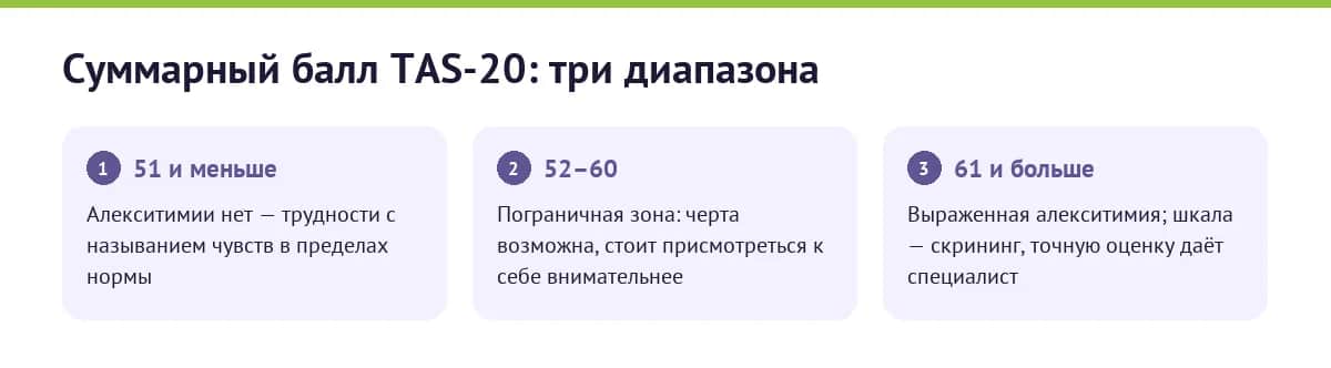Как читать суммарный балл Торонтской шкалы TAS-20