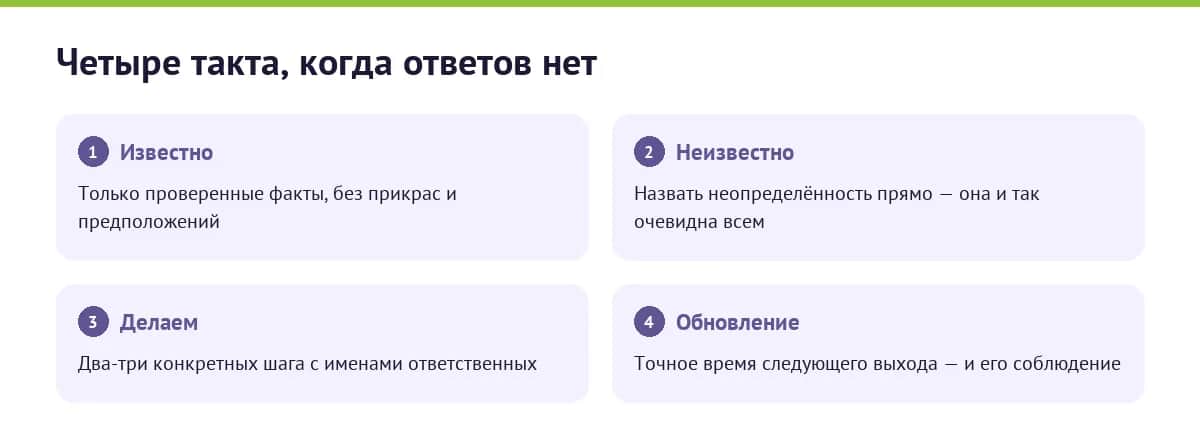Четыре такта честного ответа в кризис