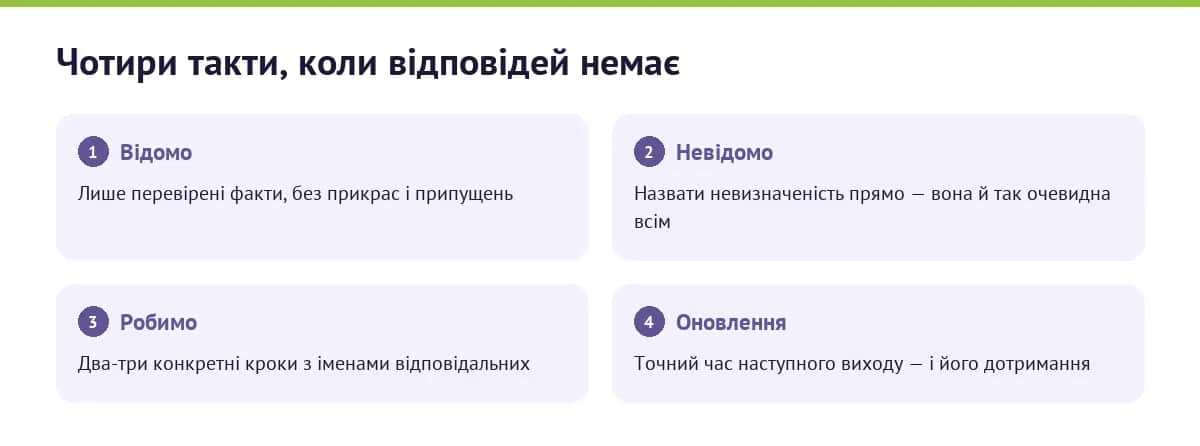 Чотири такти чесної відповіді в кризу