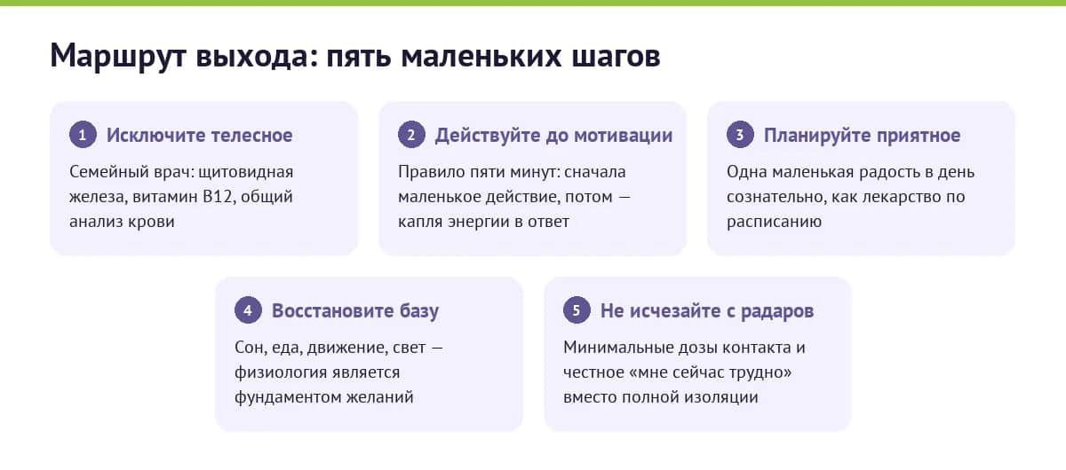 Пять шагов самопомощи при апатии — от обследования до контакта с людьми