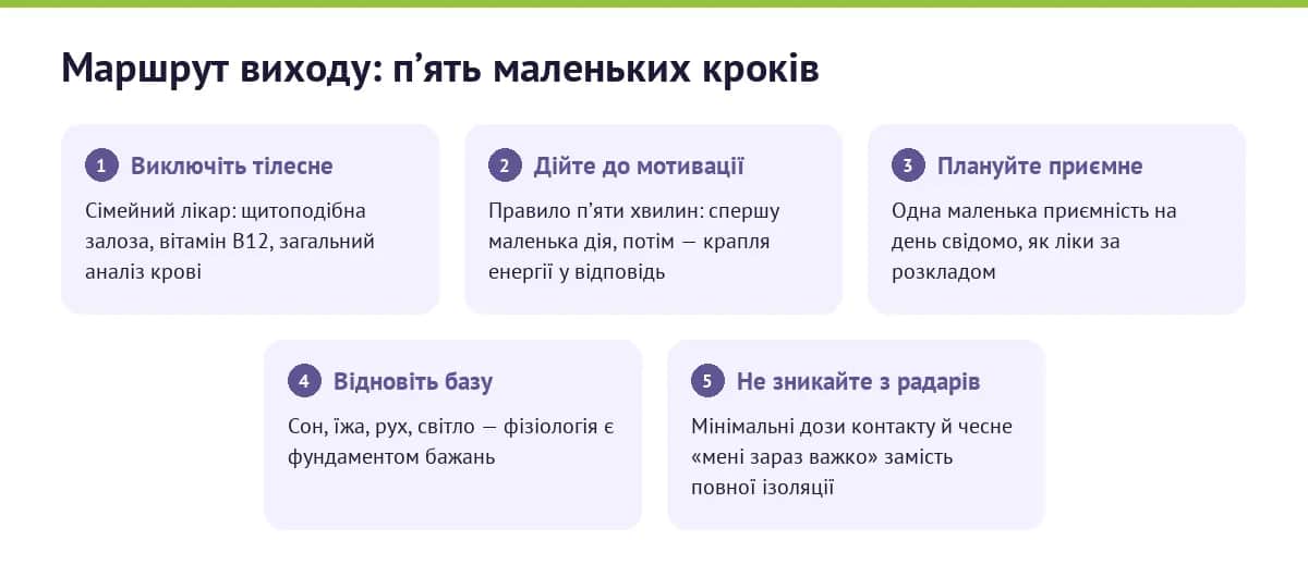 Пʼять кроків самодопомоги при апатії — від обстеження до контакту з людьми