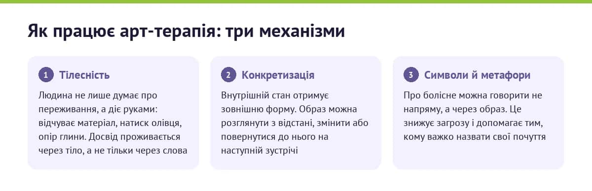 Як працює арт-терапія: три механізми