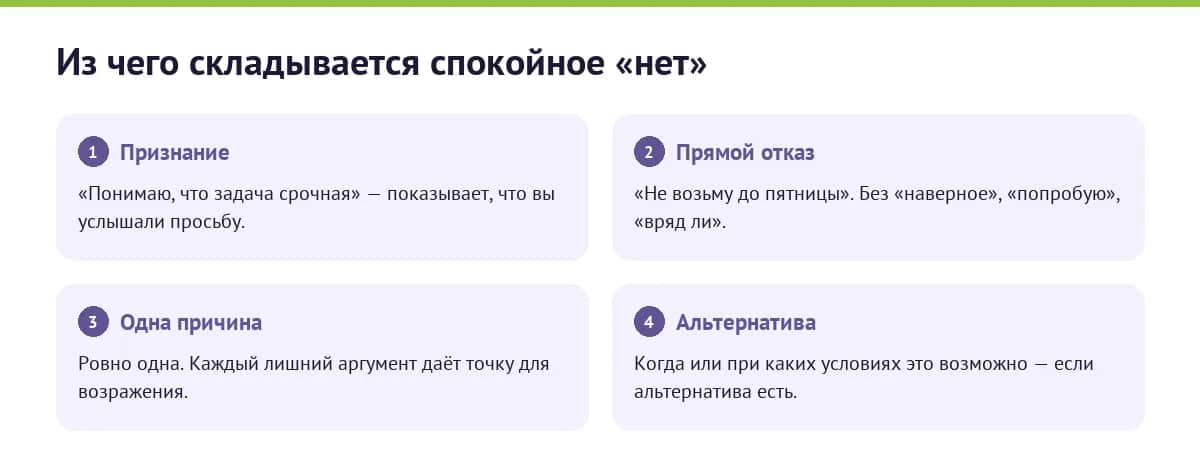 Четыре шага спокойного отказа на работе