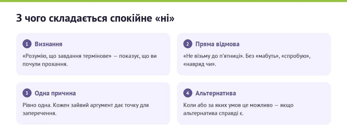 Чотири кроки спокійної відмови на роботі