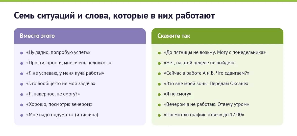 Семь рабочих ситуаций и слова, которые в них работают