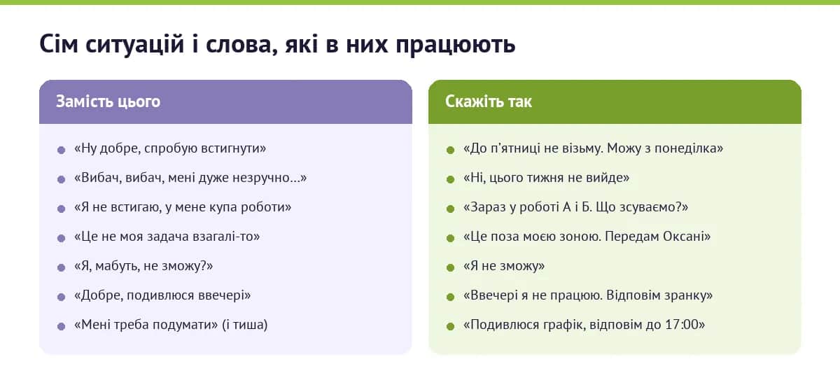 Сім робочих ситуацій і слова, які в них працюють
