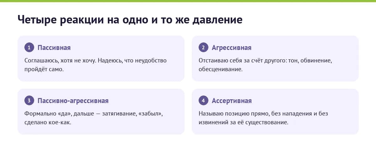Пассивный, агрессивный, пассивно-агрессивный и ассертивный стили поведения в конфликте