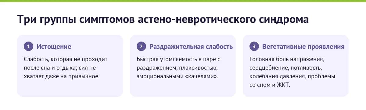 Три группы симптомов астено-невротического синдрома: истощение, раздражительная слабость, вегетативные проявления
