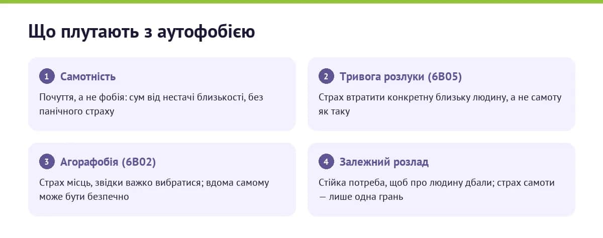 Чим аутофобія відрізняється від самотності, тривоги розлуки, агорафобії та залежності