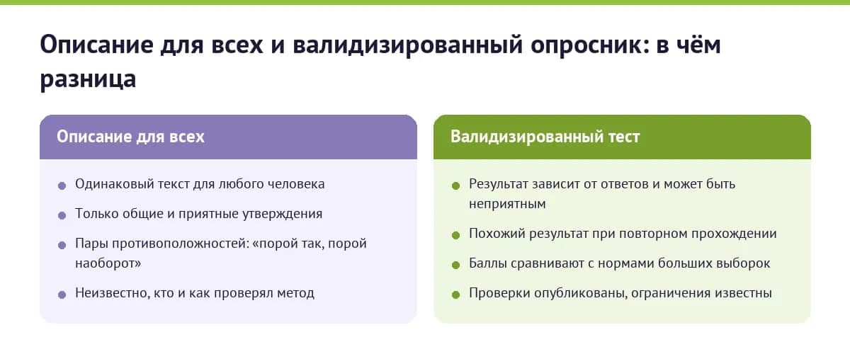 Описание для всех и валидизированный опросник: в чём разница
