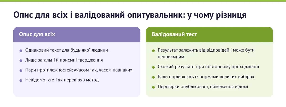 Опис для всіх і валідований опитувальник: у чому різниця