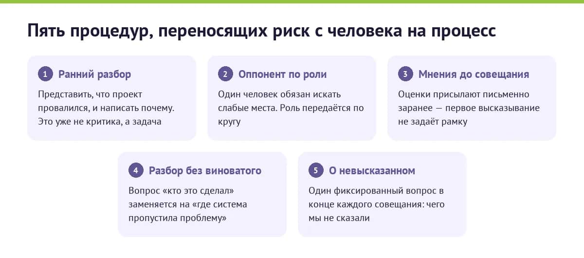 Пять командных процедур, которые переносят риск высказаться с человека на процесс
