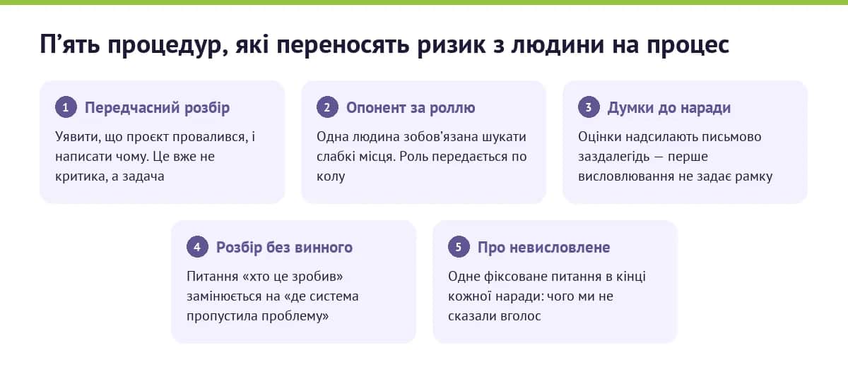 Пʼять командних процедур, які переносять ризик висловитися з людини на процес