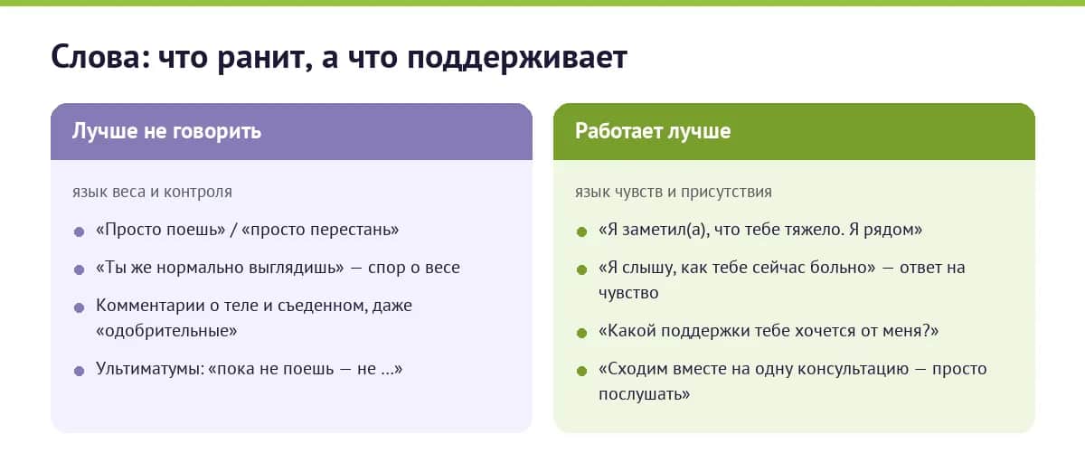 Сравнение фраз в разговоре с близким: что ранит и закрепляет расстройство, а что поддерживает человека