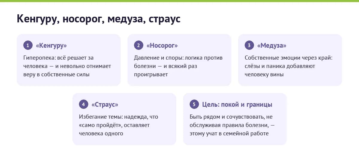 Четыре естественные, но проигрышные реакции родных на расстройство — и направление, в котором стоит расти