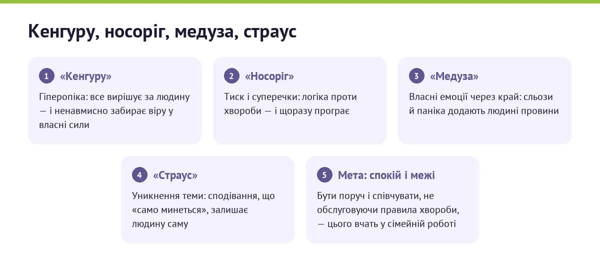Чотири природні, але невиграшні реакції рідних на розлад — і напрямок, у якому варто рости