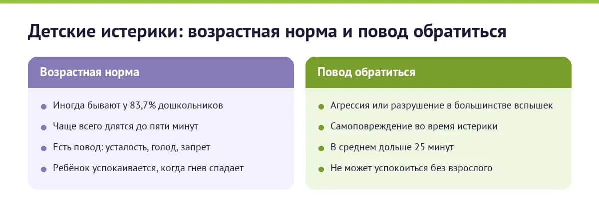 Детские истерики: возрастная норма и повод обратиться