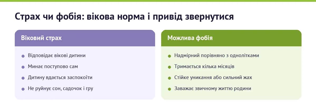 Страх чи фобія: вікова норма і привід звернутися