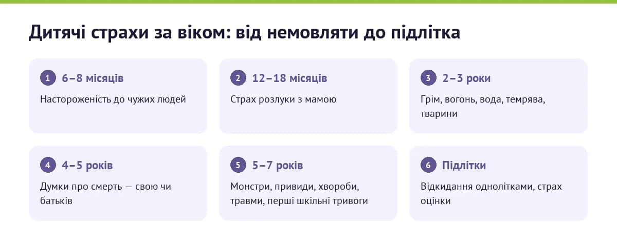 Дитячі страхи за віком: від немовляти до підлітка