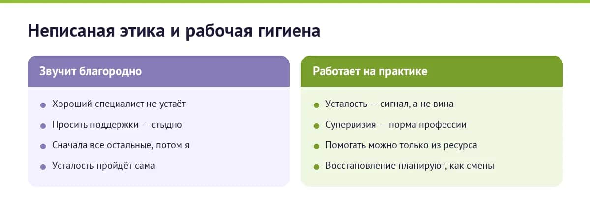 Мифы культуры помогающих против правил профессиональной гигиены