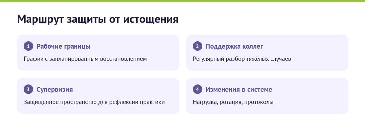 Четыре опоры защиты от профессионального истощения
