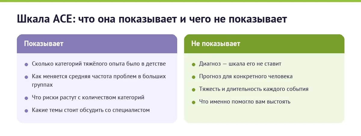 Шкала ACE: что она показывает и чего не показывает
