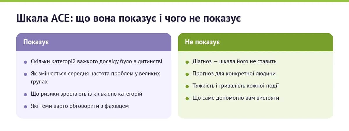 Шкала ACE: що вона показує і чого не показує