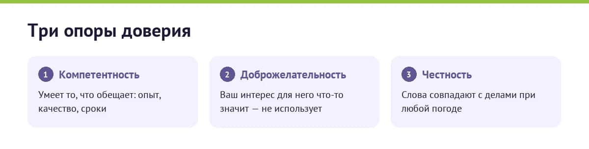 Три составляющие доверия по модели Майера