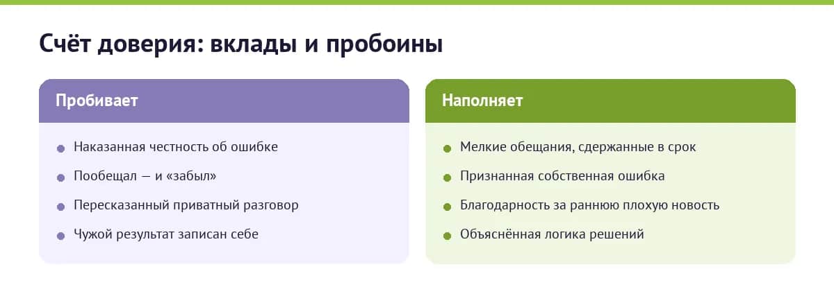 Что наполняет доверие в команде и что его пробивает