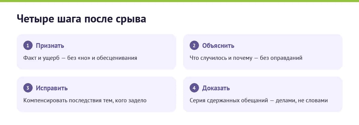 Четыре шага восстановления доверия после срыва
