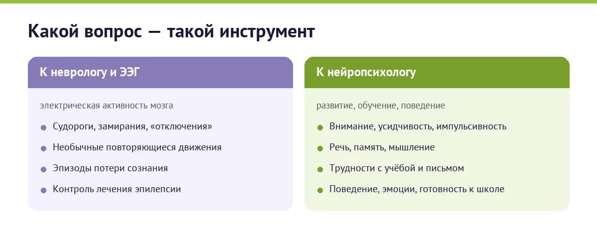 Сравнение: с какими вопросами идти к неврологу на ЭЭГ, а с какими — к детскому нейропсихологу