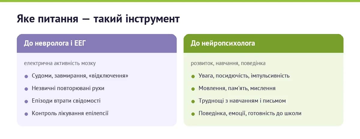 Порівняння: з якими питаннями йти до невролога на ЕЕГ, а з якими — до дитячого нейропсихолога